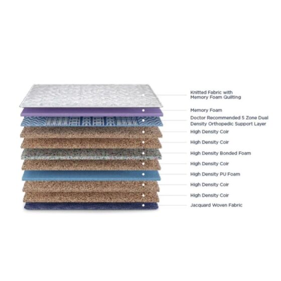 Duroflex_Strength_Plus_Memory_Foam_Coir_Orthopedic-Mattress_With_Euro_Top_couples_sitting_on_it_Features